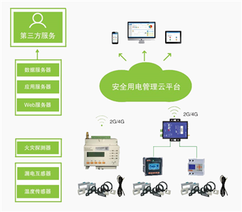 安全用电管理云平台