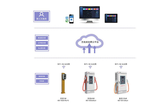 AcrelCloud-9000充电桩收费运营云平台及解决方案