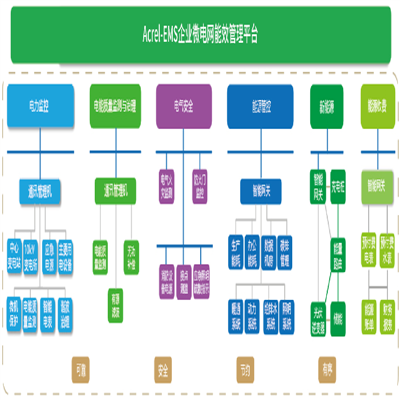 企业微电网能效管理平台