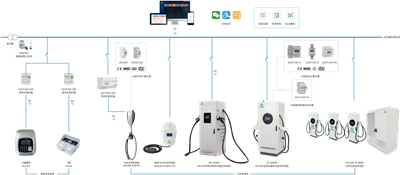 AcrelCloud-9000充电桩收费运营云平台及解决方案